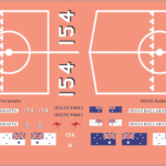 RAN ANZAC Frigate Decals Parramatta 154 & Ballarat 155 | Naval Scale Model Water Slide Decals ? Model Mate Decals